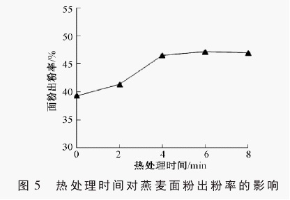 ��̎��r�g������Ƥĥ�۳����ʵ�Ӱ�