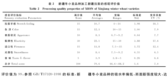 ����x���½�����ӹ�Ʒ�|(zh��)�u�r(ji��)�еđ�(y��ng)��