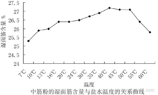 �}ˮ�ض��c�н�۝��������Pϵ