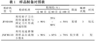 ��1 ��Ʒ�Ƃ䌦�ձ�