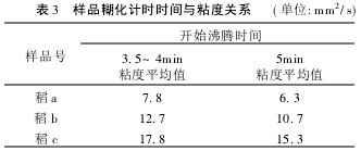 ��3 ��Ʒ����Ӌ�r�r�g�cճ���Pϵ