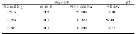氮的回收率 表 2