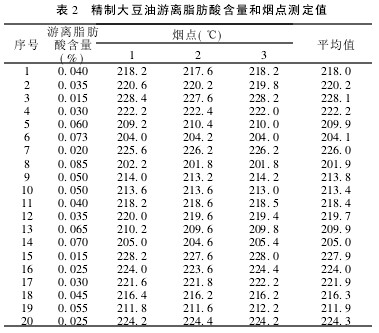 ��2 ���ƴ������x֬���Ậ���͟��c(di��n)�y(c��)��ֵ