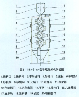 �D3 18��61��4��ɰ݁���יC��ҕ�D