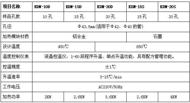 紅外智能消化爐技術(shù)參數(shù)